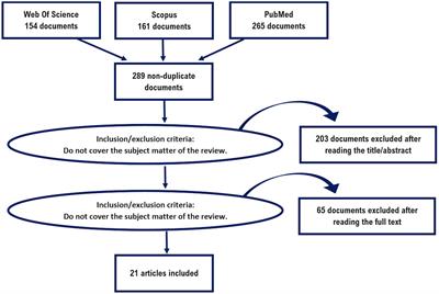 “Cyclist at 12 o’clock!”: a systematic review of in-vehicle advanced driver assistance systems (ADAS) for preventing car-rider crashes